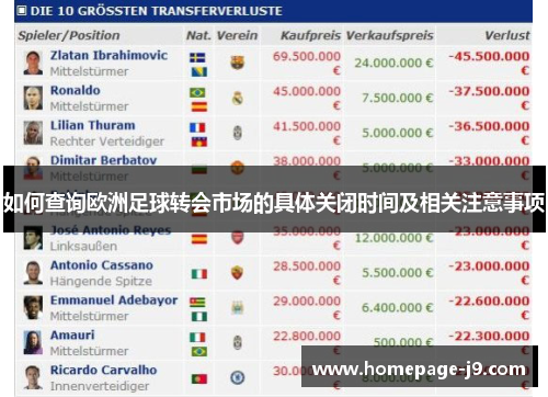 如何查询欧洲足球转会市场的具体关闭时间及相关注意事项