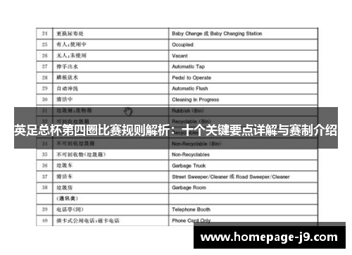英足总杯第四圈比赛规则解析:十个关键要点详解与赛制介绍 英足总杯第四圈比赛规则解析:十个关键要点详解与赛制介绍