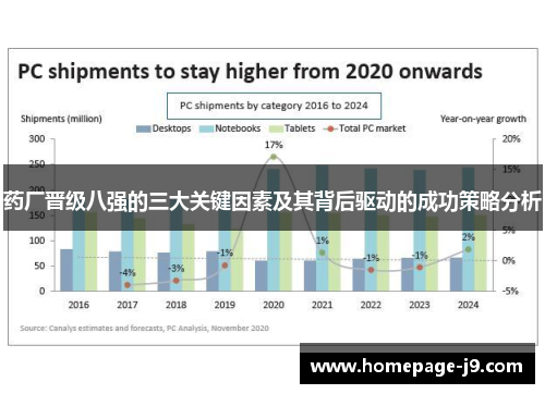 药厂晋级八强的三大关键因素及其背后驱动的成功策略分析